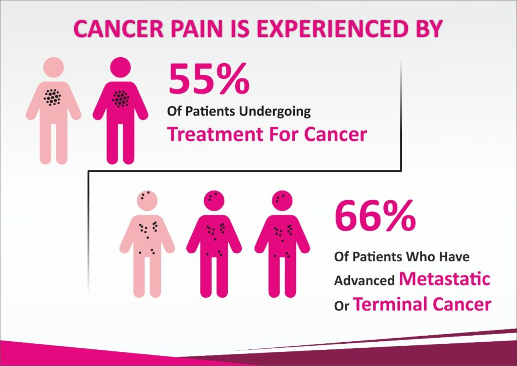 cancer-pain-treatment-in-pune