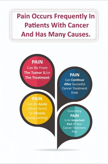Cancer Pain Treatment In Pune cancer-pain-treatment-in-pune