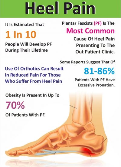 Ankle Pain and Swelling | EmergeOrtho–Triangle Region-totobed.com.vn